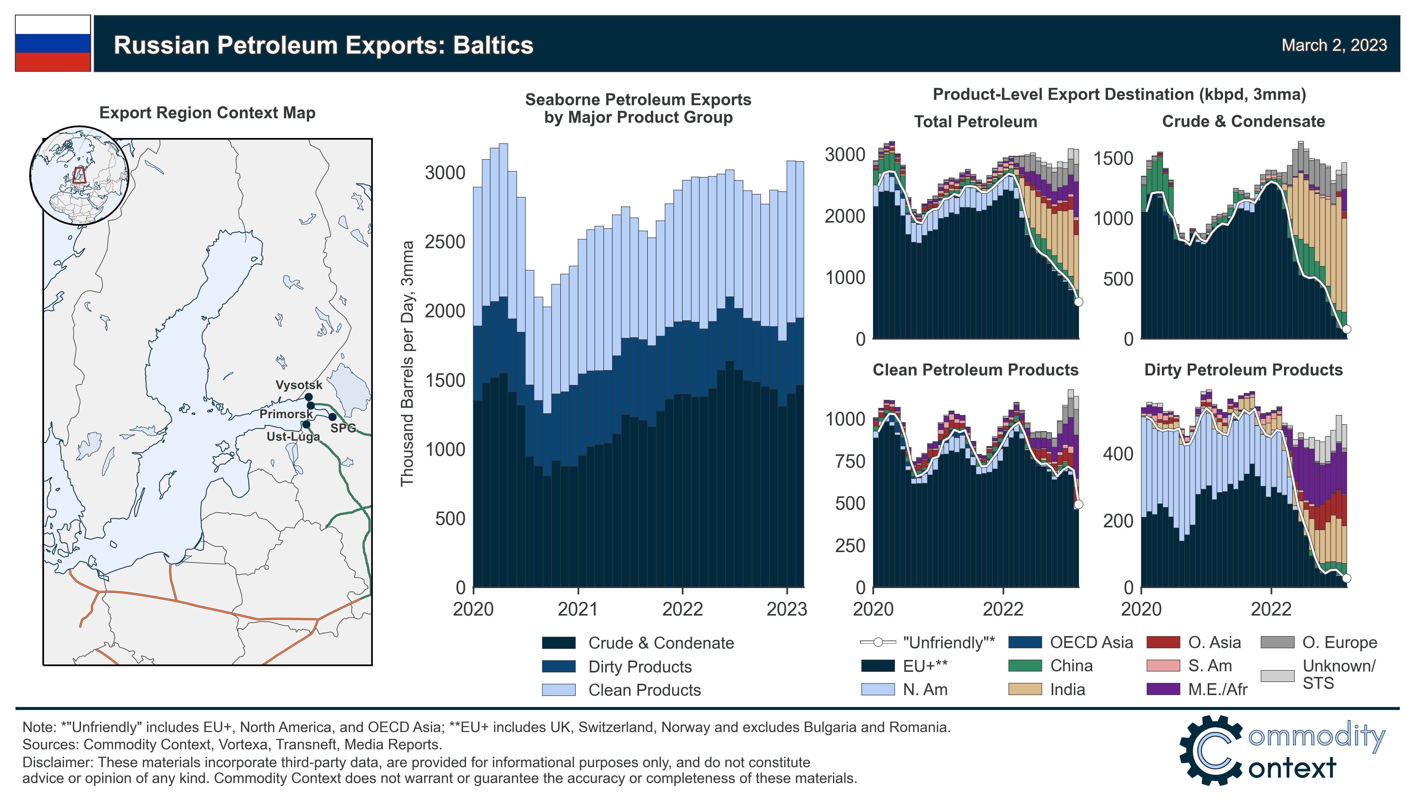 Russian Oil’s Seaborne Export Geography by Rory Johnston