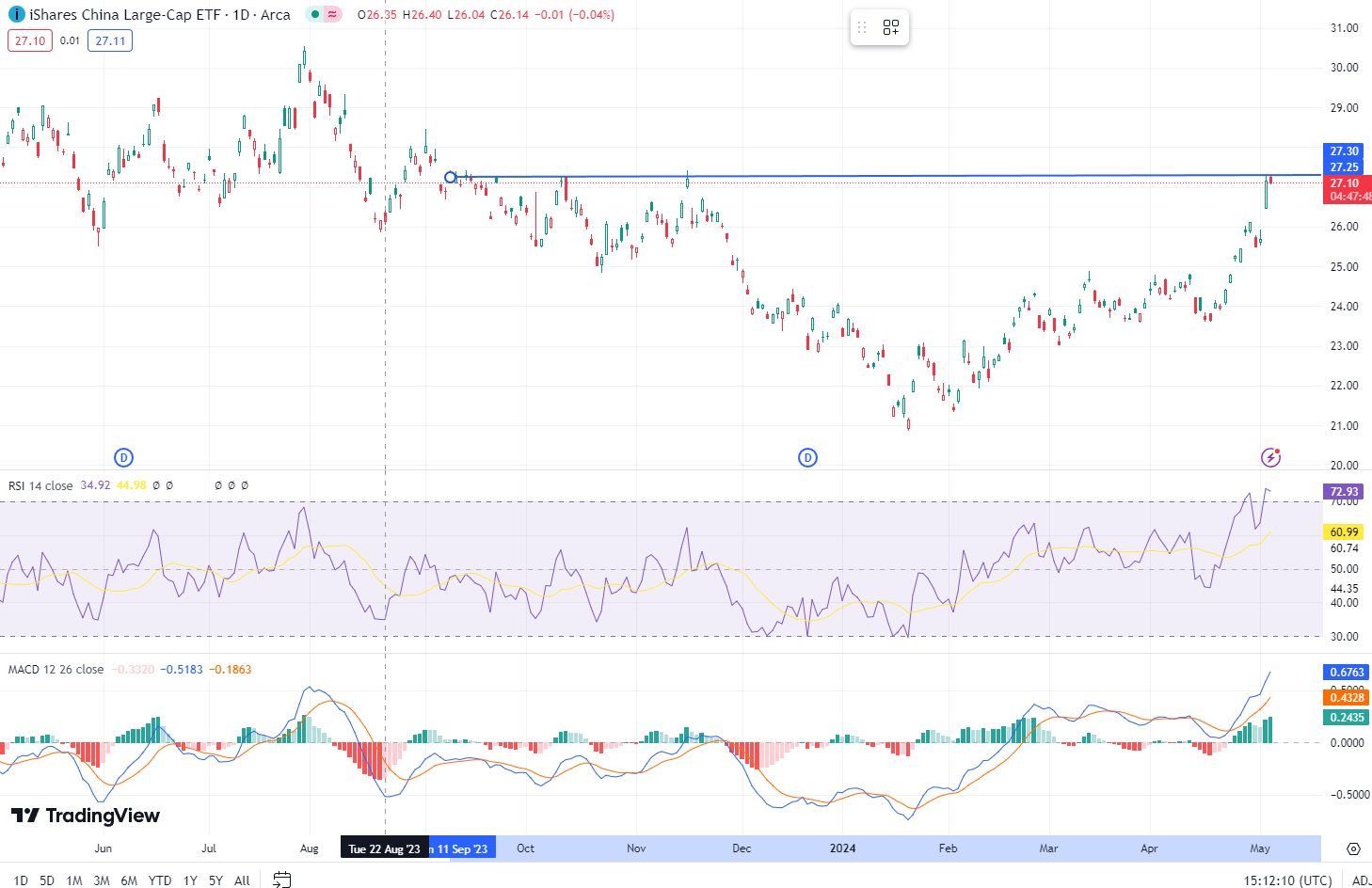 Quick Equity RV Trade - by Danny Dayan