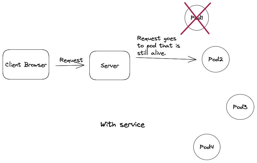 Head to the basics of now