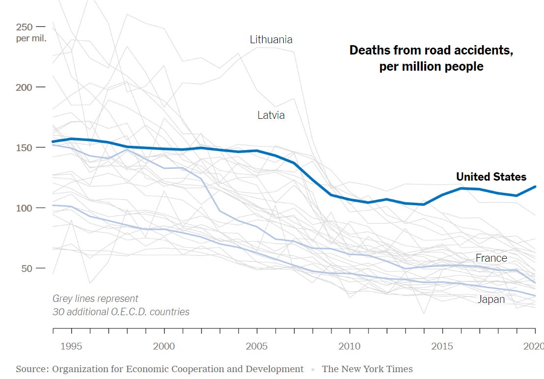 The Uniquely American Epidemic of Traffic Deaths