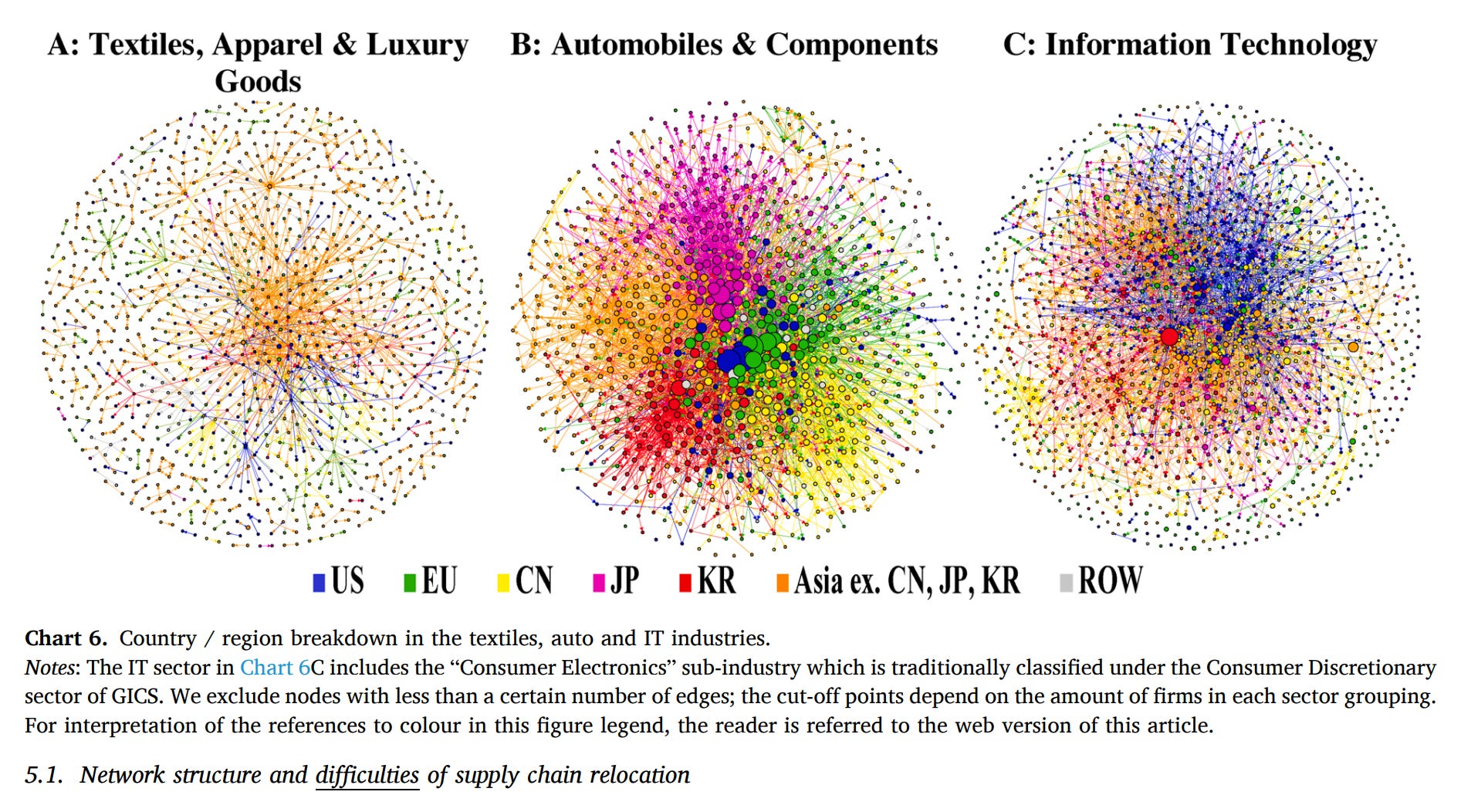 Chartbook #198 Globalization: The shifting patchwork