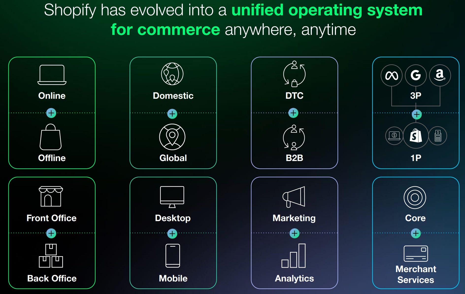 Deep Dive: Shopify - The Operating System of Commerce: By Sam Boboev