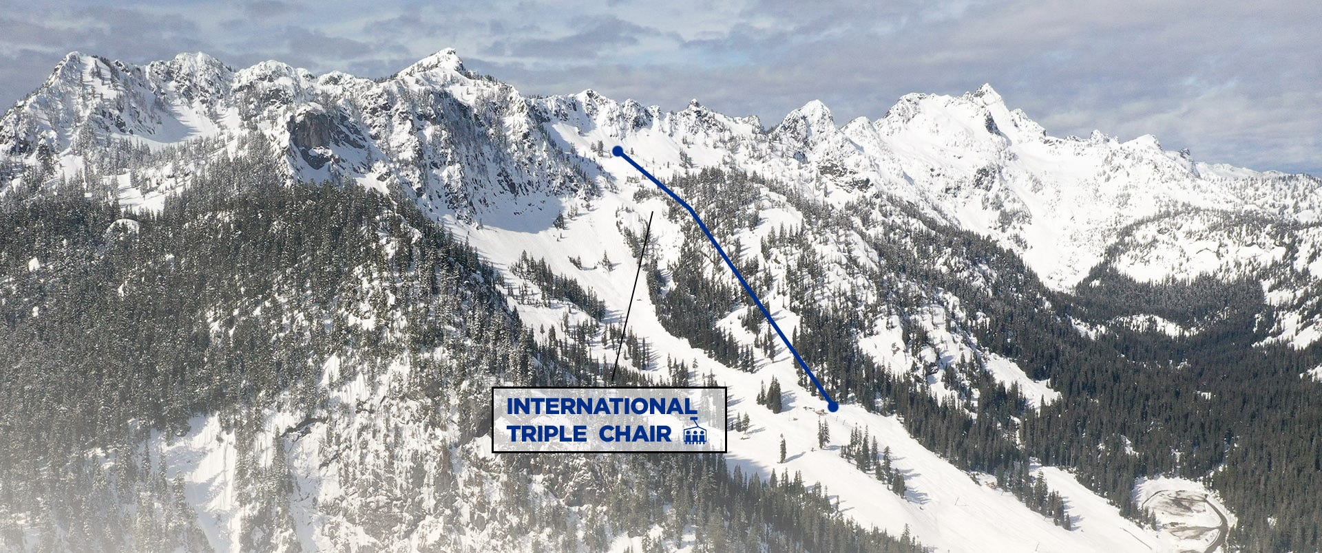 An Alpental Overhaul Timeline Set for Sessel International