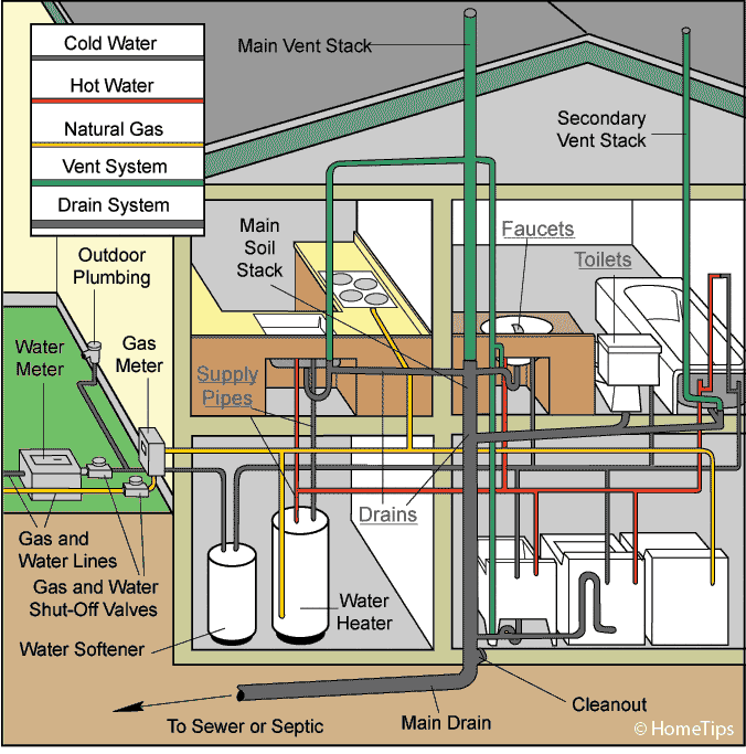 under-the-sink-faucet-lines