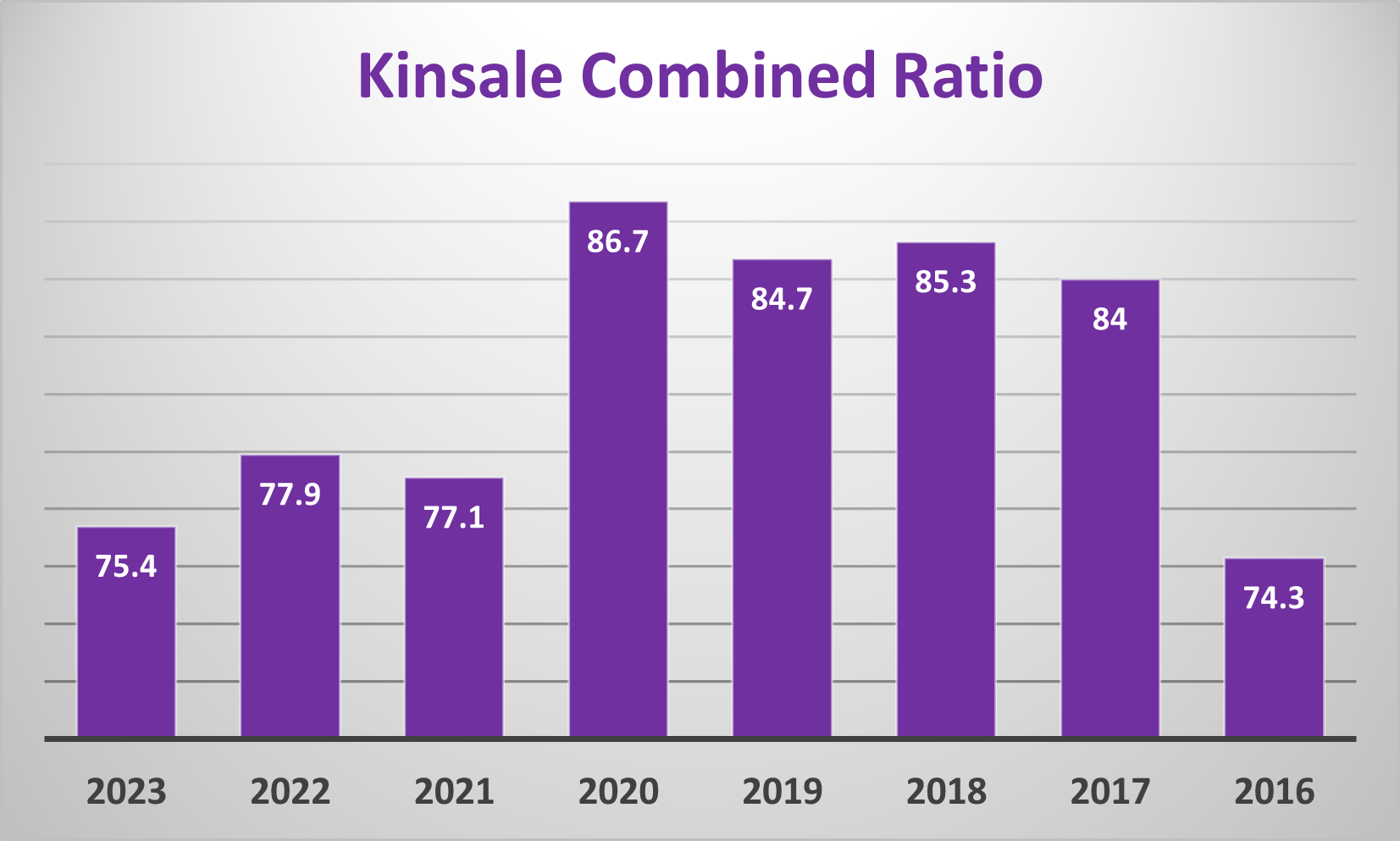 The Efficiency Moat and the Combined Ratio Battle