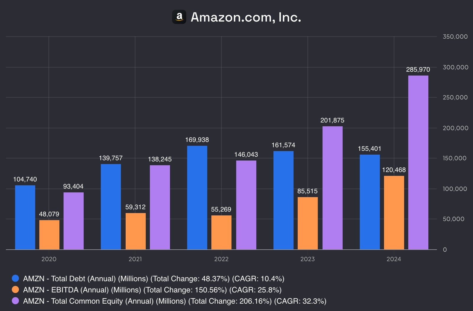 Amazon: Still A Double From Here? - by Oguz Erkan