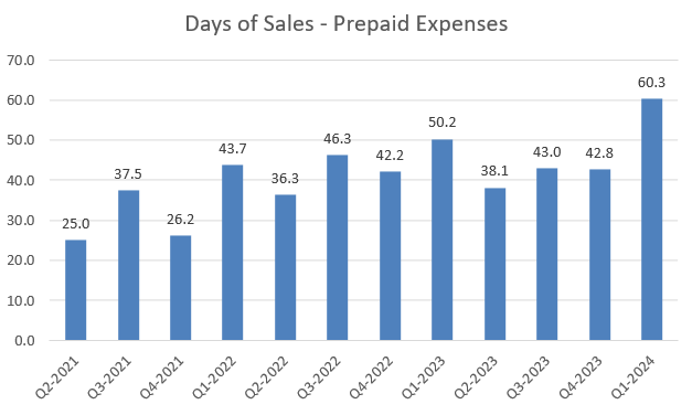 Chargepoint sales hotsell
