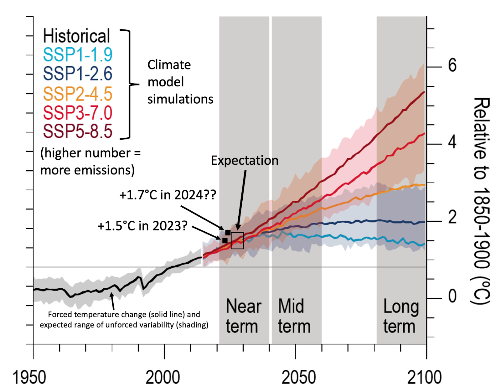 Global Temperatures are Spiking The Breakthrough Institute