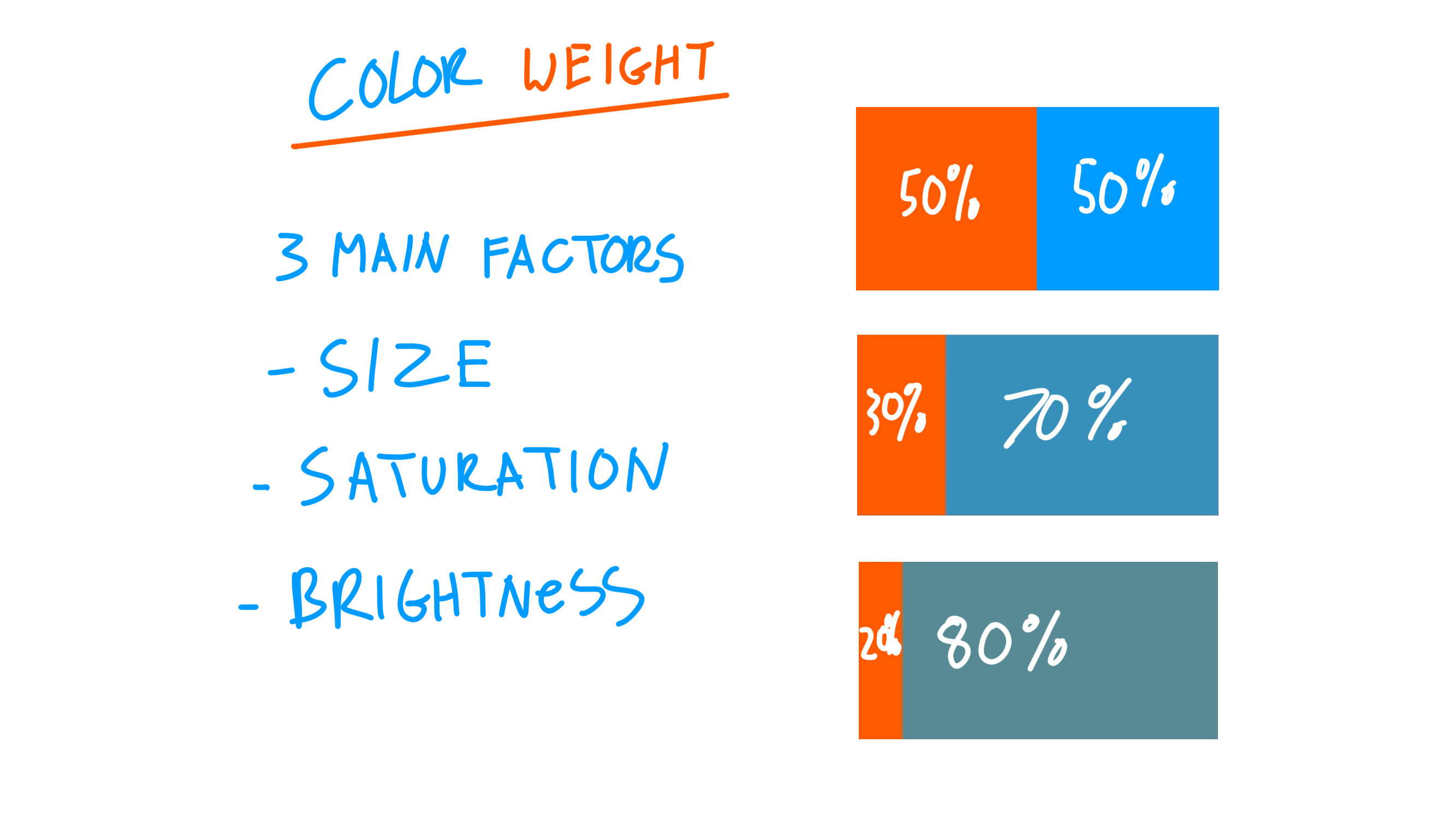 How to use Color Weight in a painting. (Color Harmony)