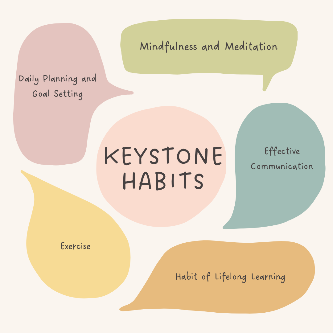 Deep dive into Habits! Jovana Studies