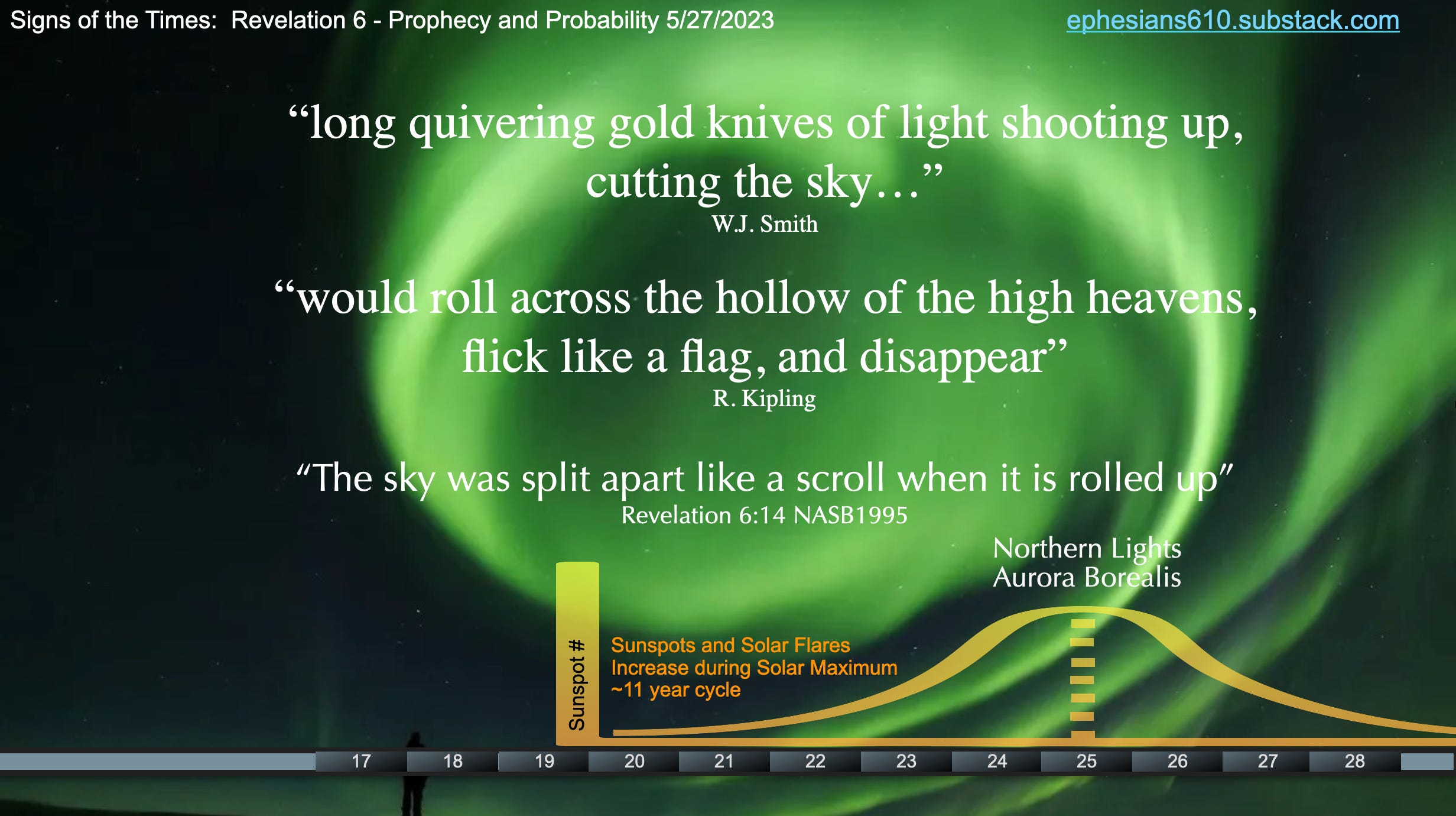 Part 5 Prophecy, Probability, and Poetry of the Northern Lights