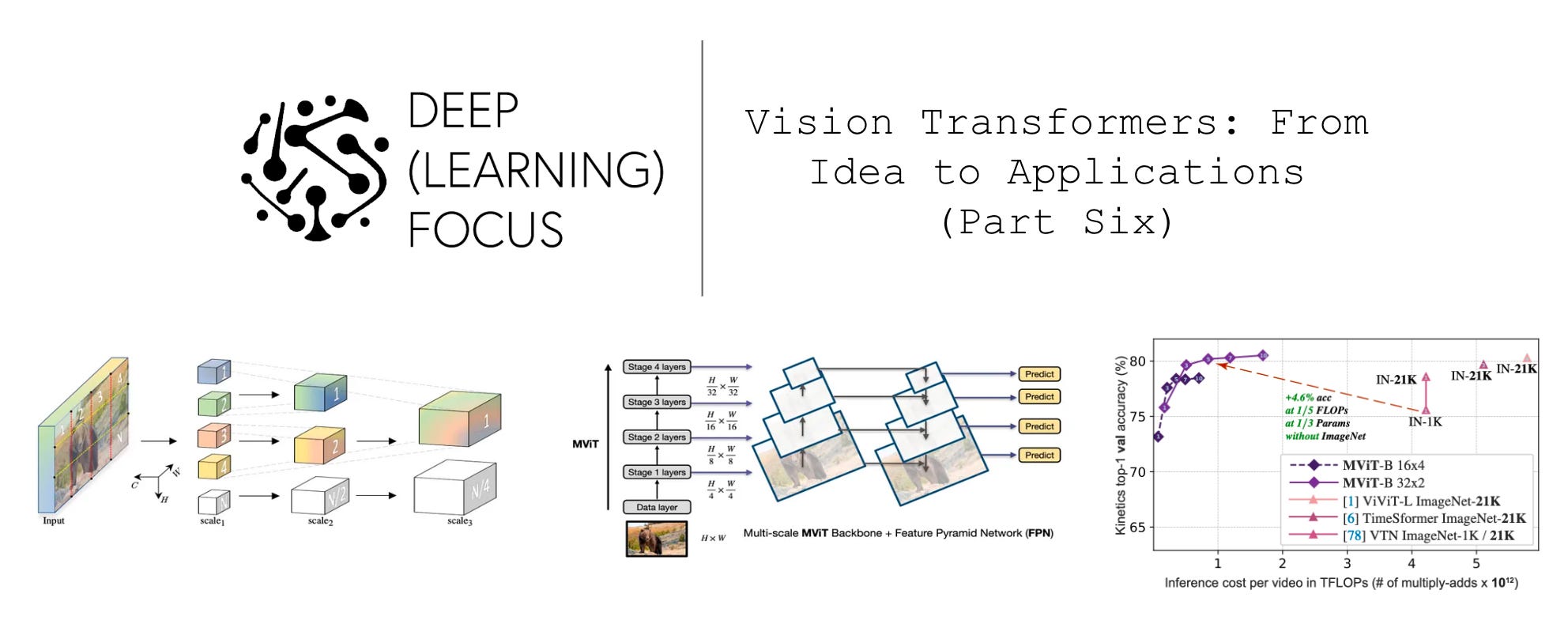 Vision Transformers: From Idea to Applications (Part Six)