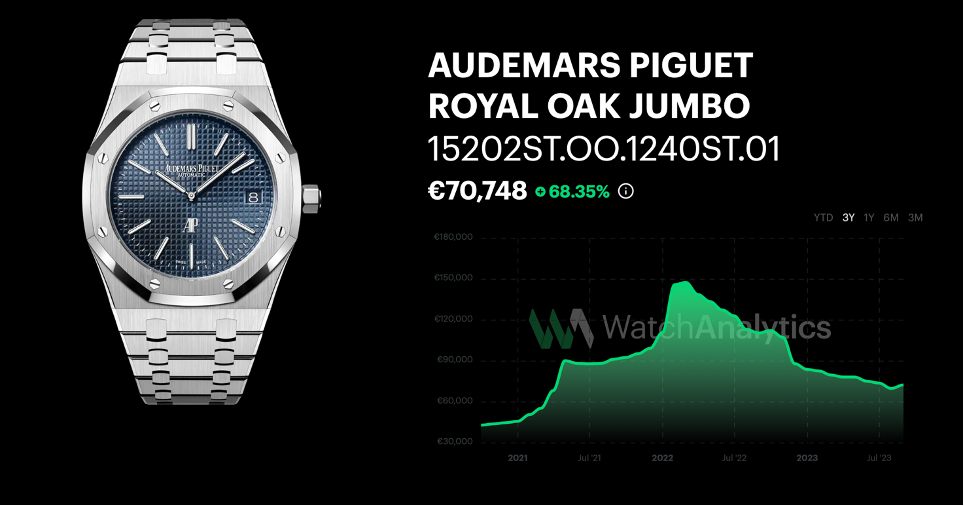 Royal oak online price list
