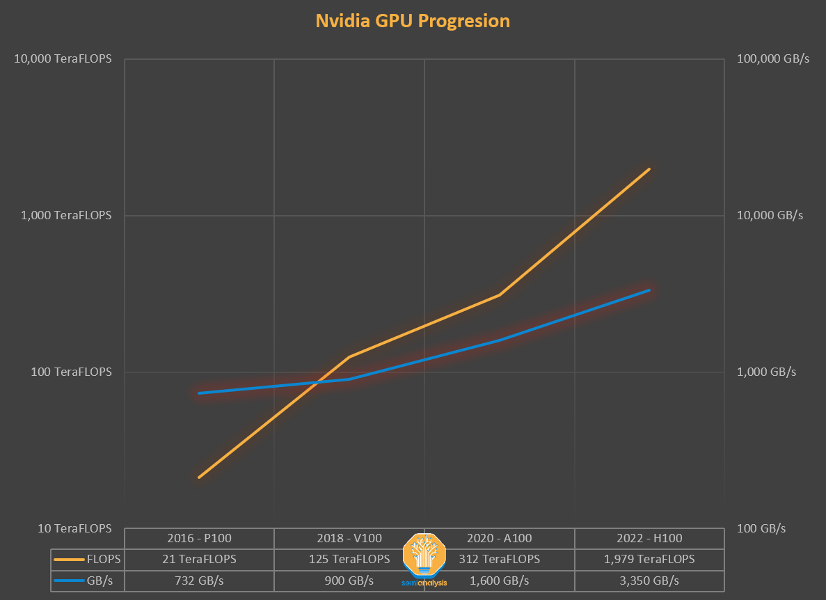 Best gpu for deep learning 2018 top