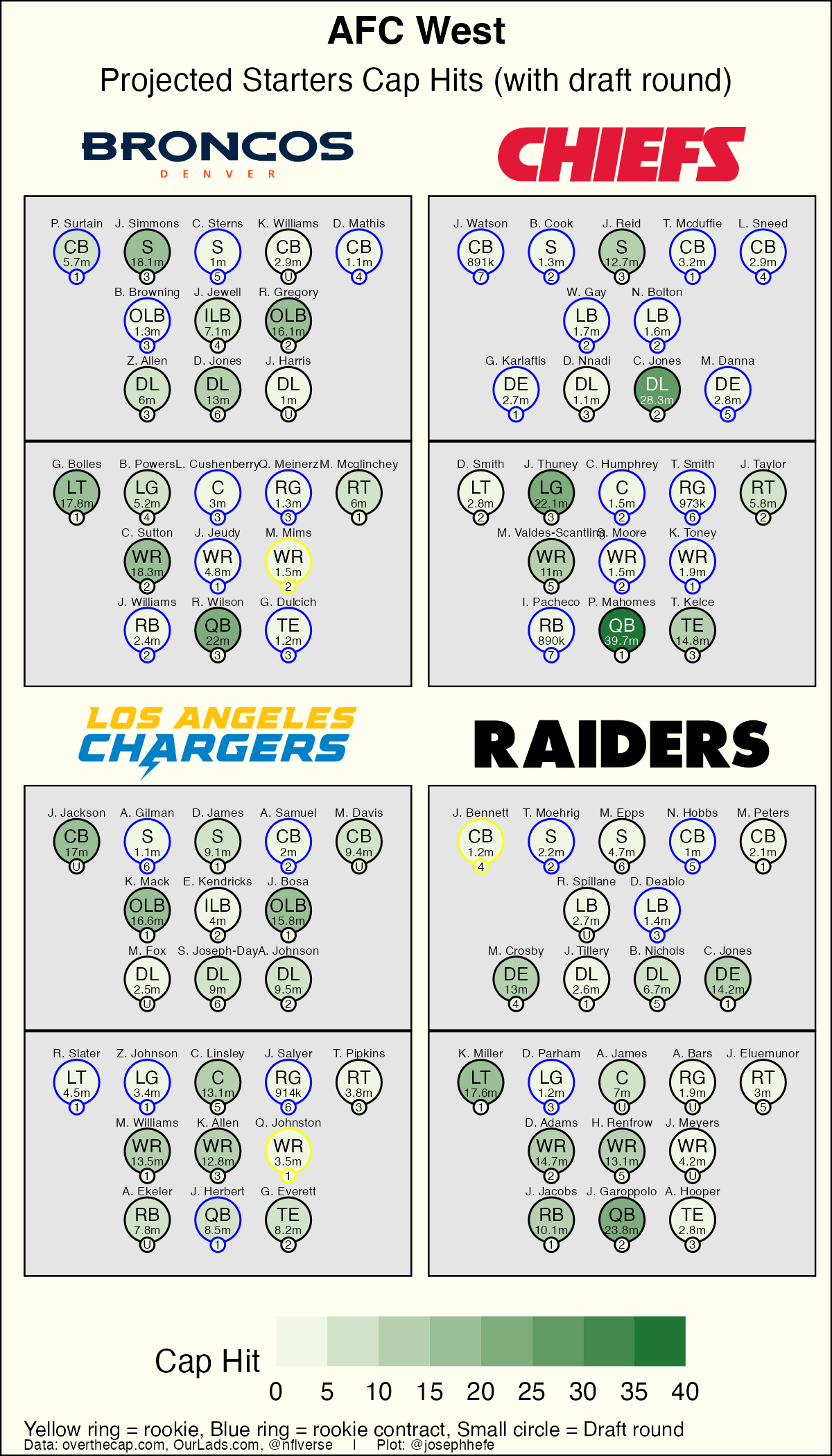 Cap hit nfl cheap