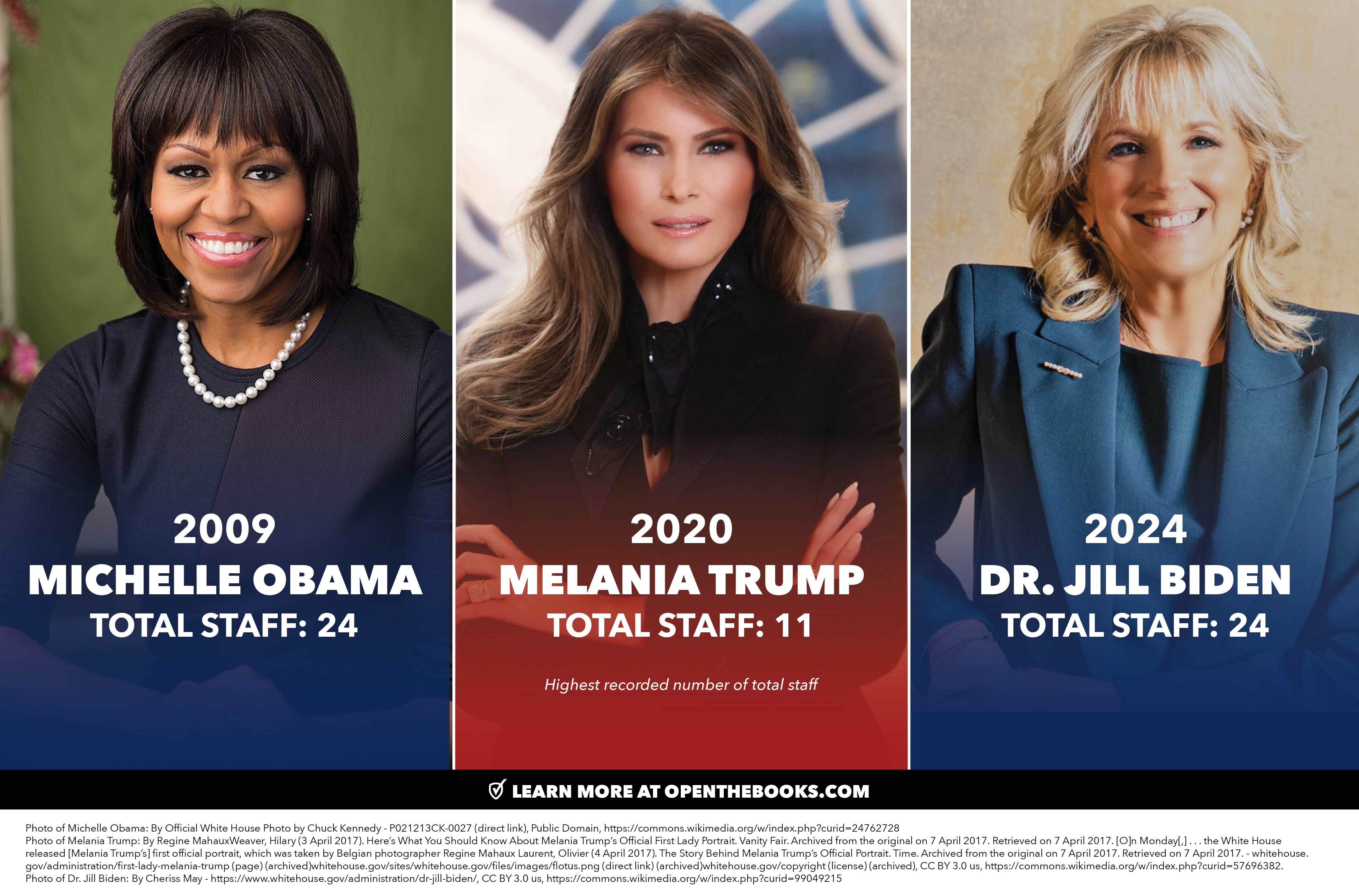 BREAKING Who is Running America? 565 Staffers At The White House Cost