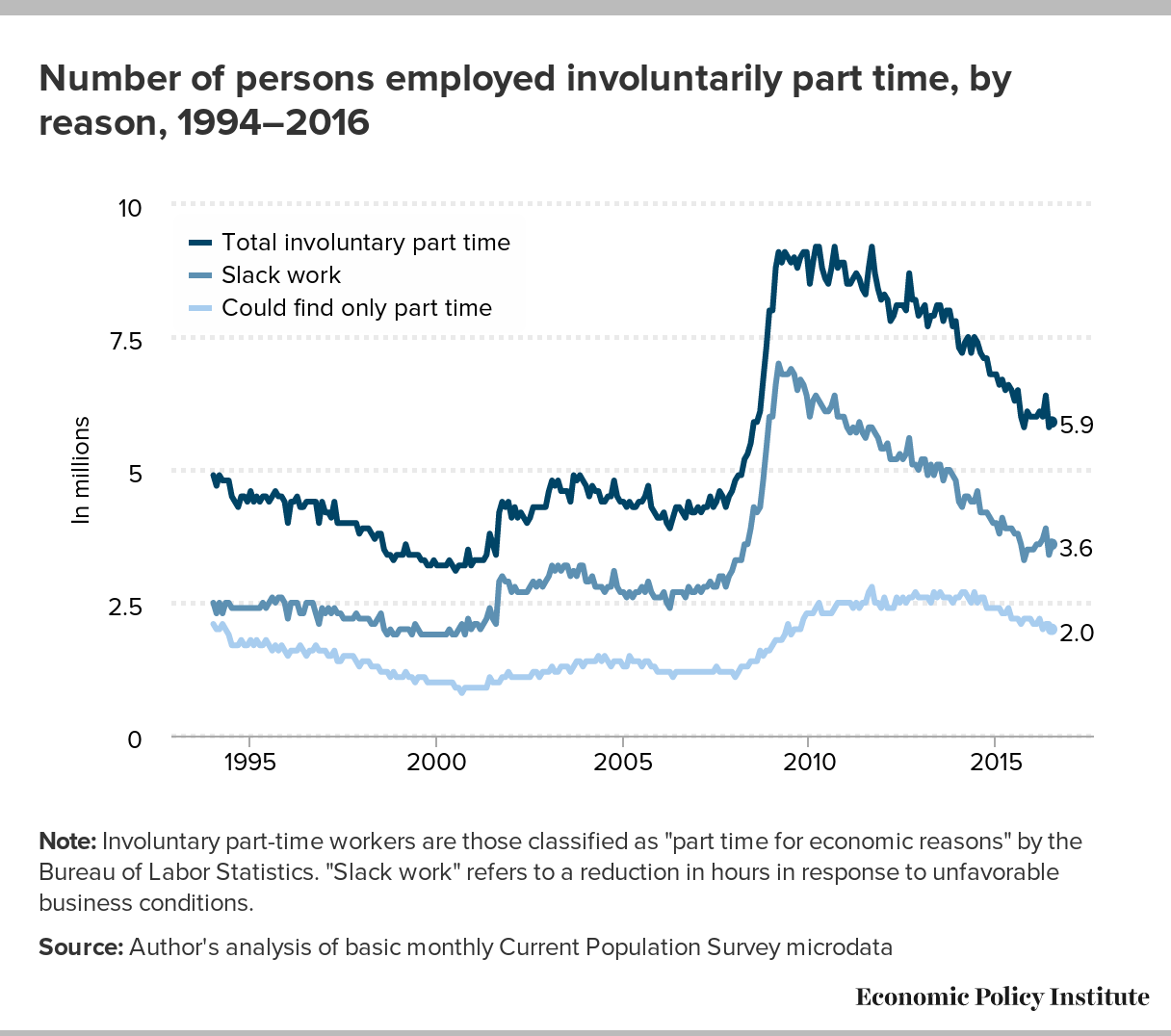 The Dark Side Of The Gig Economy: The Truth About Part-Time Work