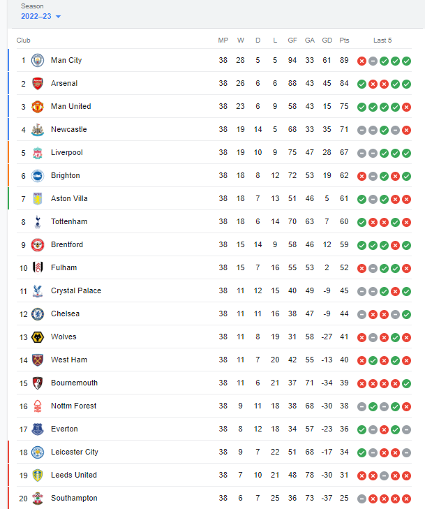 Epl update hotsell