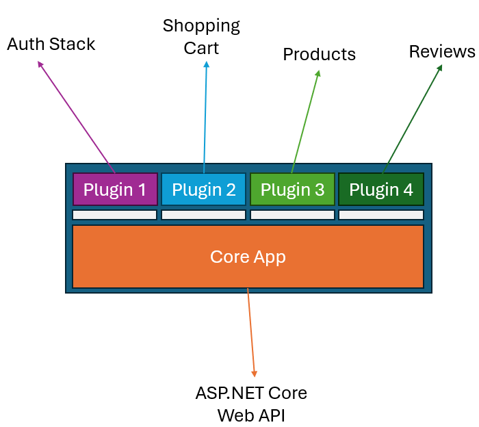 Plugin Architectures in DotNet - Dev Leader Weekly