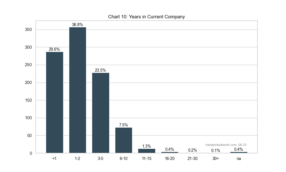 Berlin Salary Report How Do You Compare?