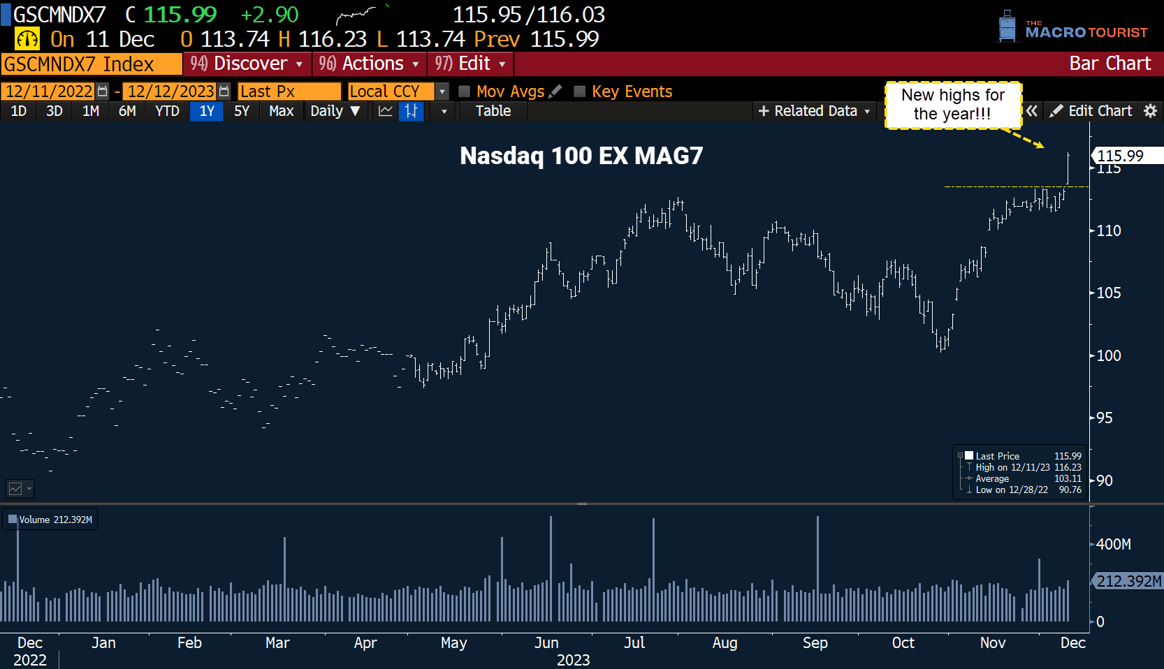NASDAQ REBALANCE WONKINESS by Kevin Muir