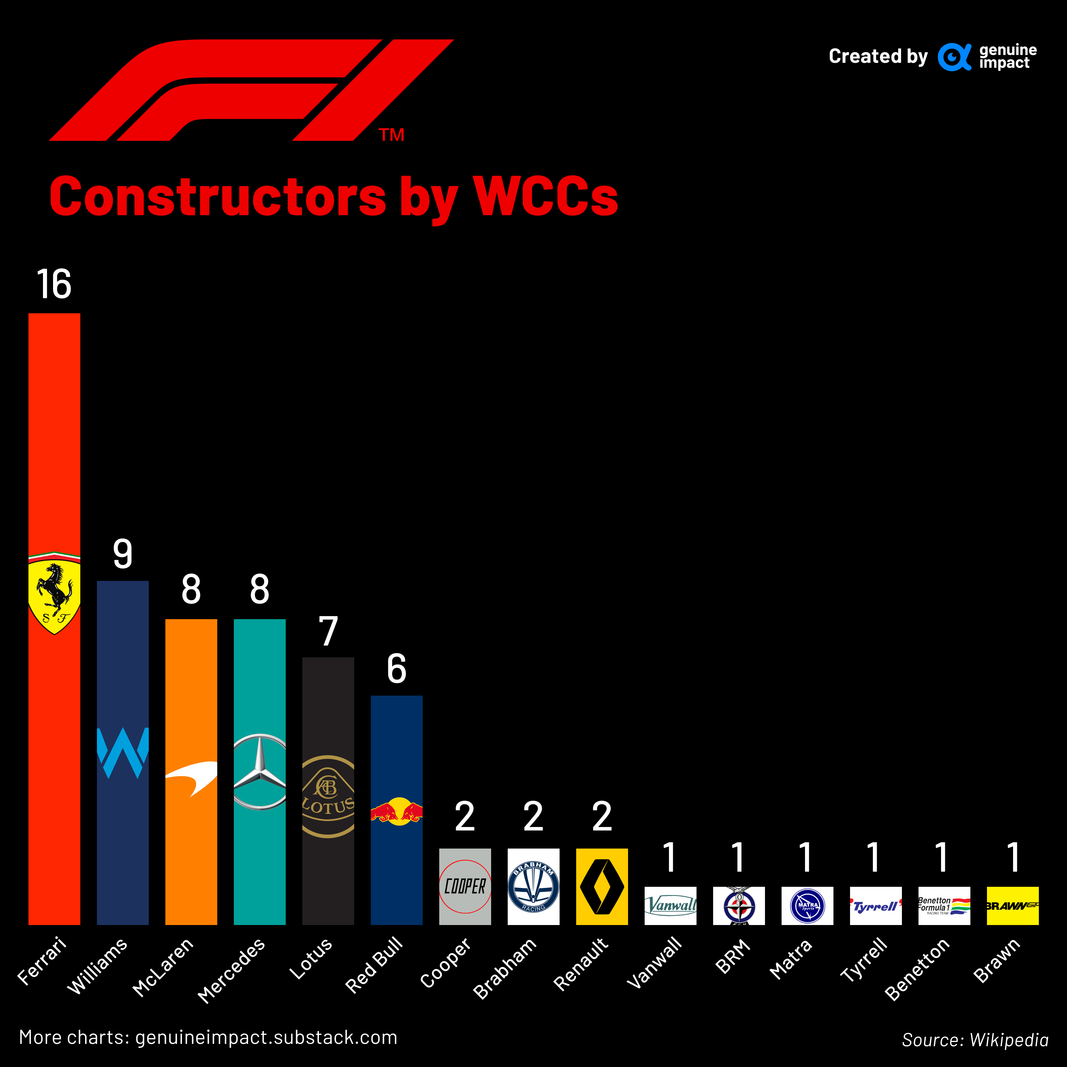 2018 f1 shop constructors championship
