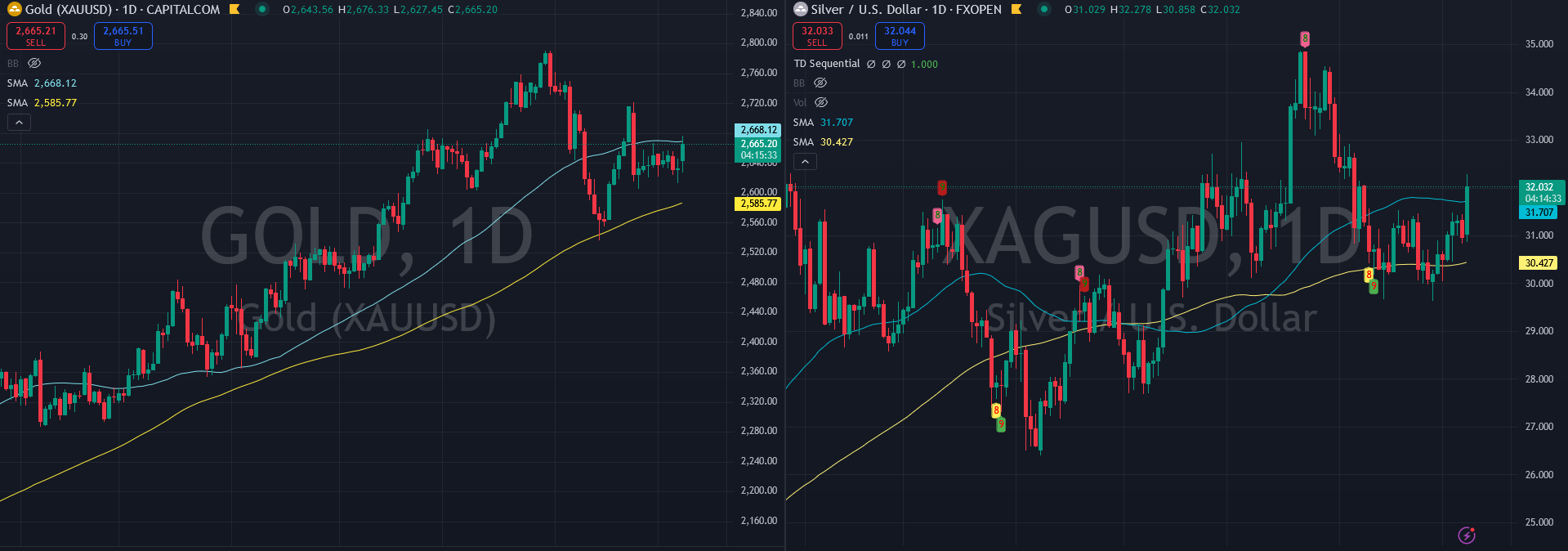 Why Did Gold And Silver Wake Up Goldfix