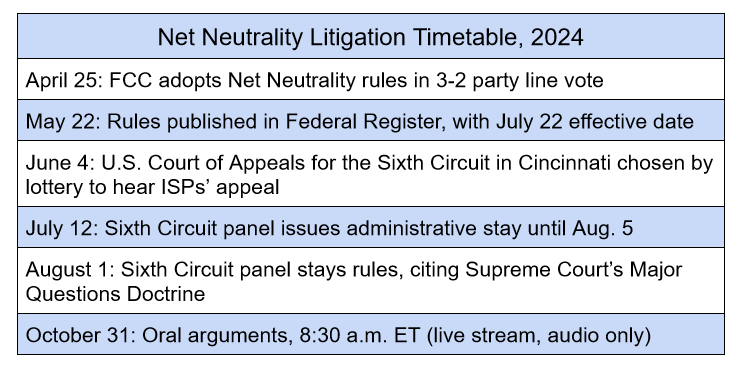 Supreme court net neutrality on sale