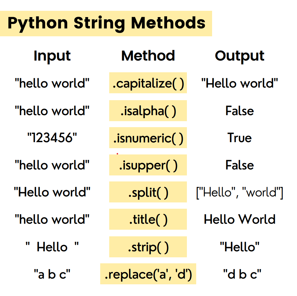 Python String Methods 🐍 by Tai Nguyen Tony học Code