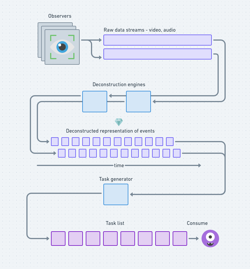 Automate your life - by Yacine - o(1) kache lookups