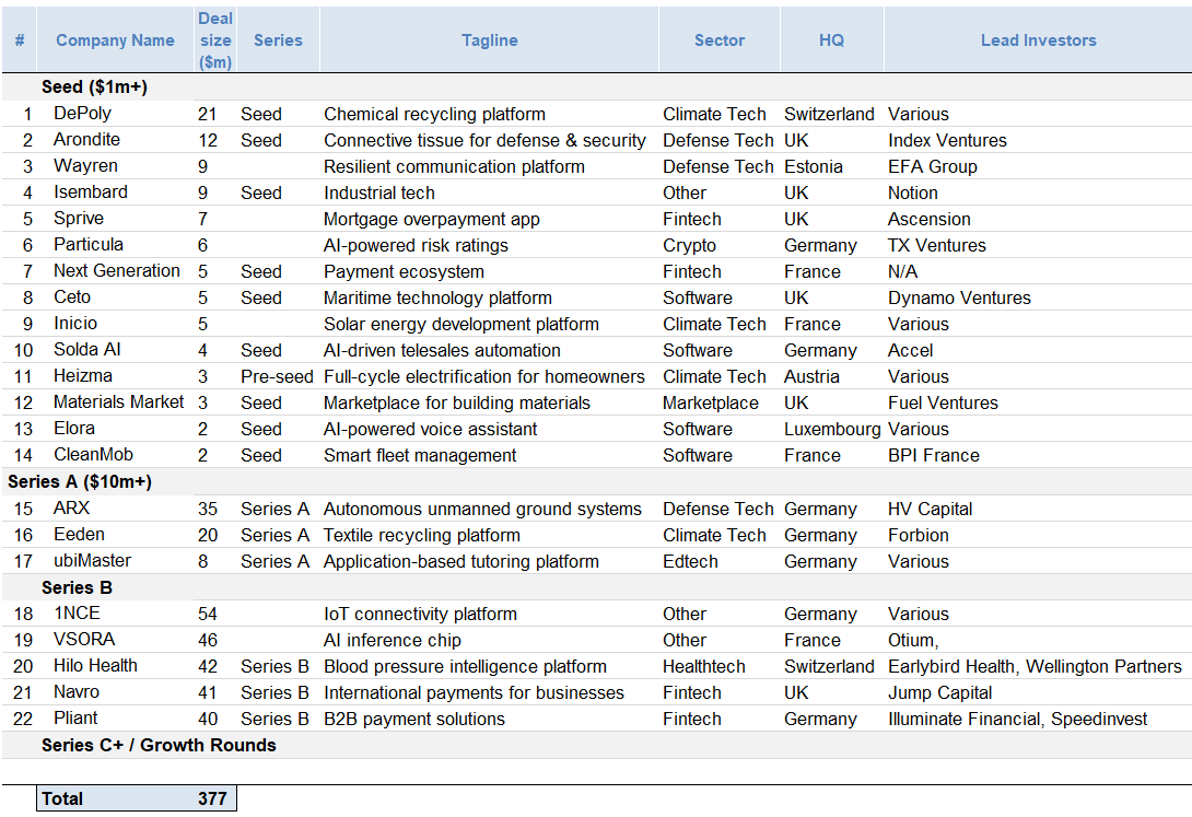 European Tech Weekly - Week 18 - 2025 - by Chirag Modi