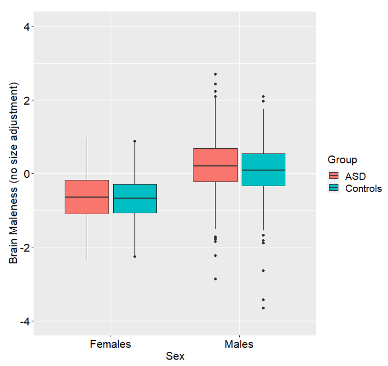 Autism: The Extreme Male Profile - by John Doe