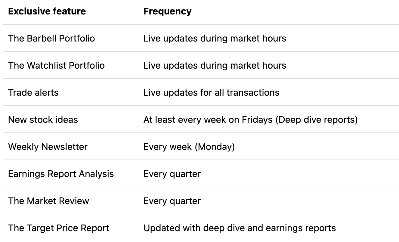 Welcome article (Start here) - by Simple Investing