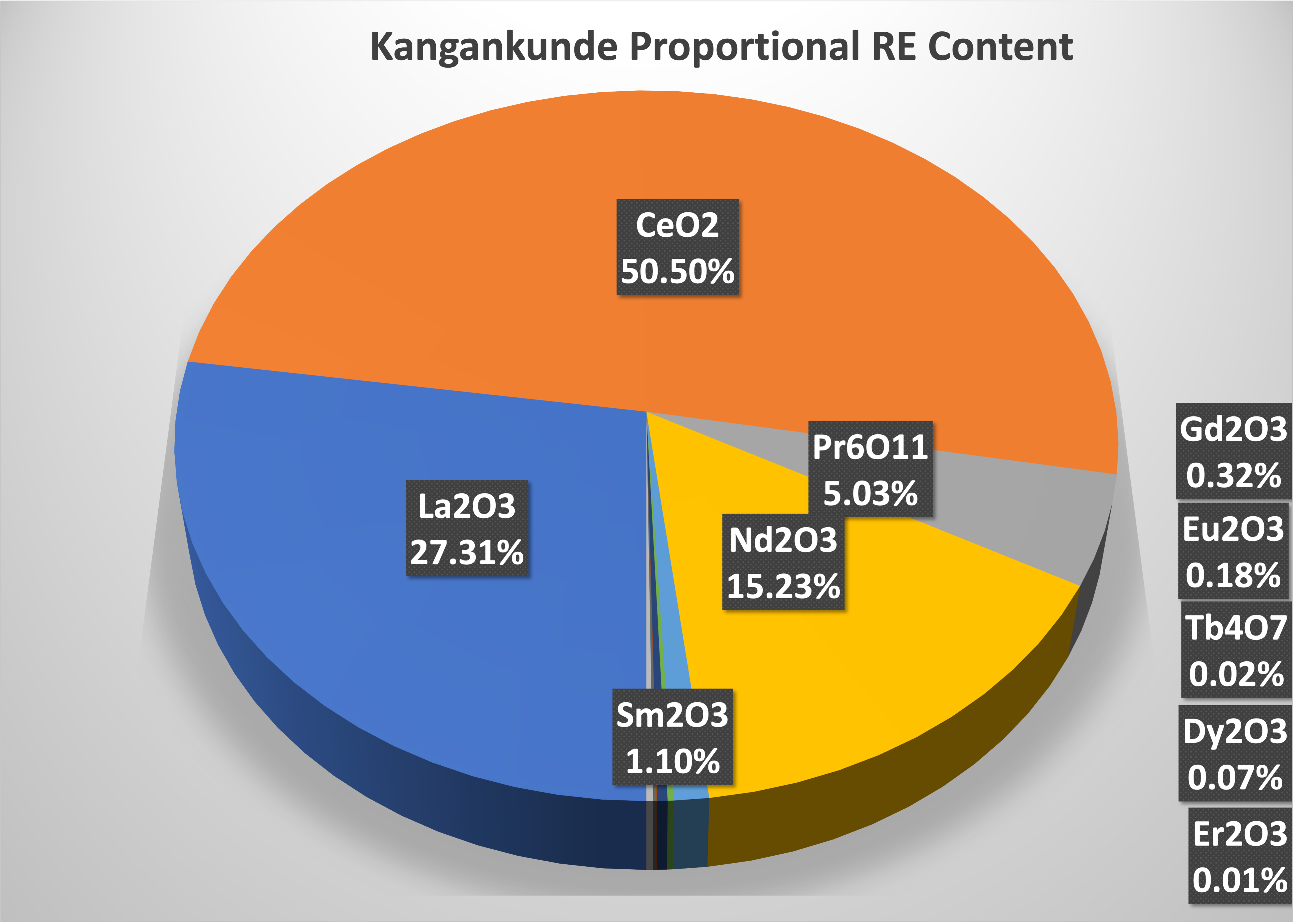 Lots of politics; A deeper look into Scandium; China Rare Lots of politics; A deeper look into Scandium; China Rare