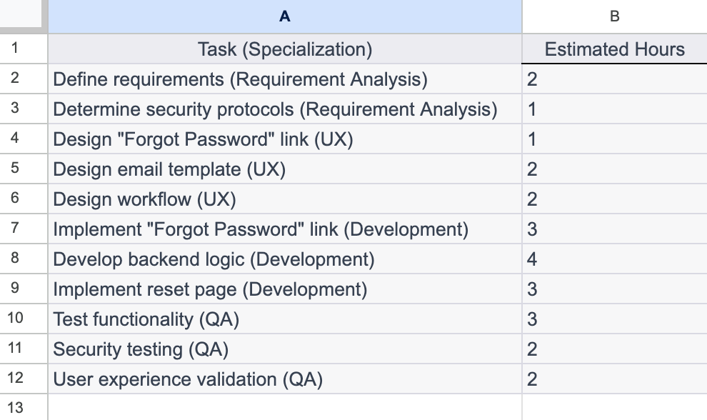 How to Calculate Team Capacity for the Upcoming Sprint + Capacity Template
