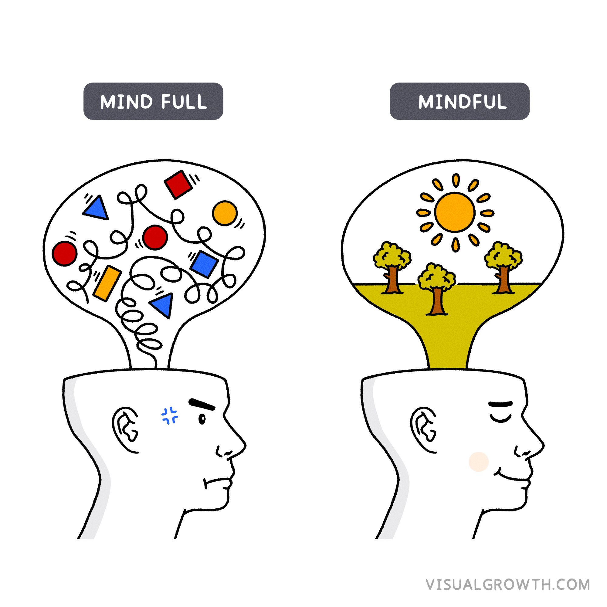 Mind Full Vs Mindful Visual Growth mind-full-vs-mindful-visual-growth