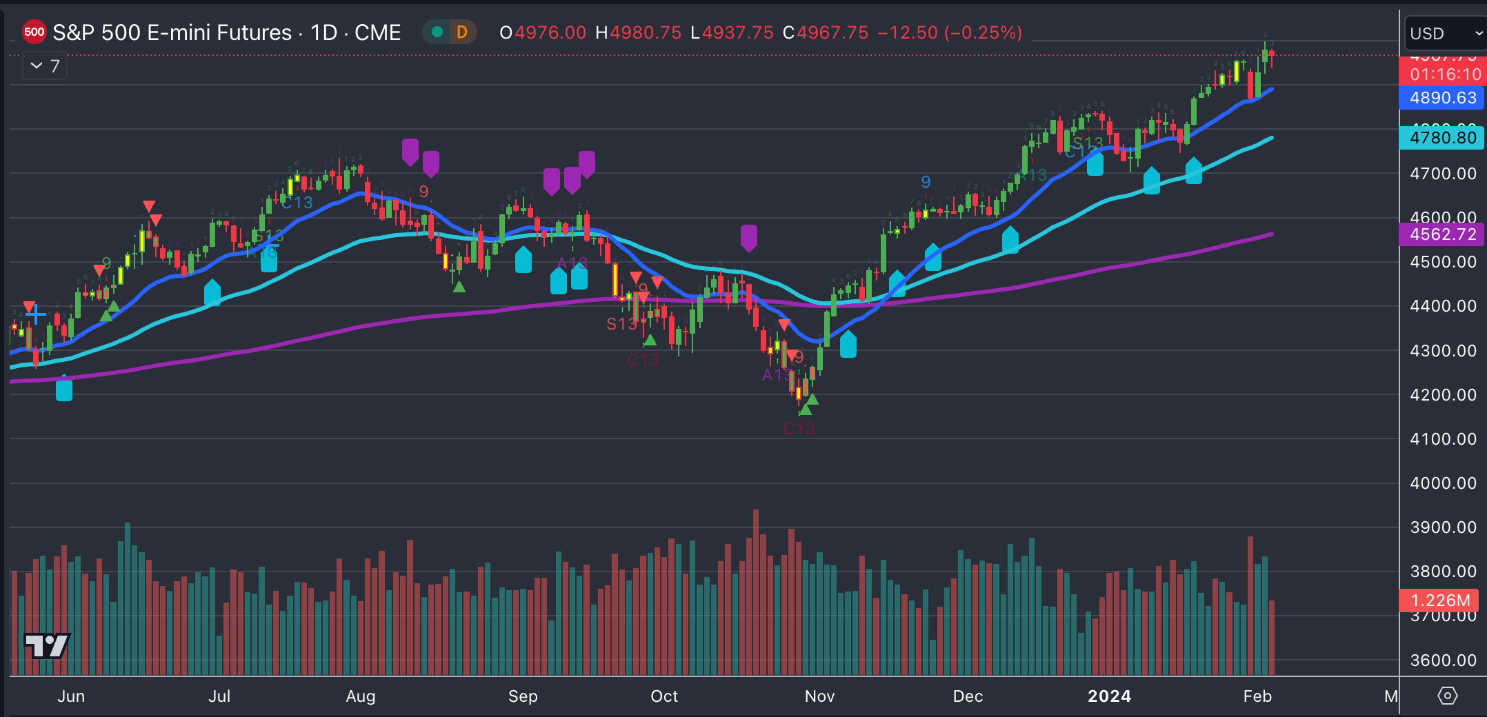 Trading View Scripts TradingView Script Guide - Paper Alfa - Macro & More