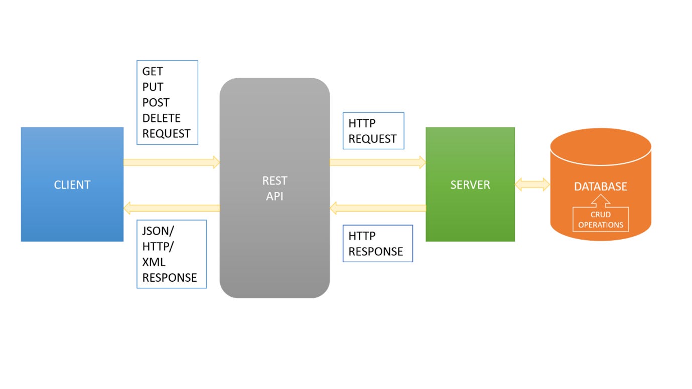 Building Data Feeds for Finance (Part 1) - by Juili Kadu