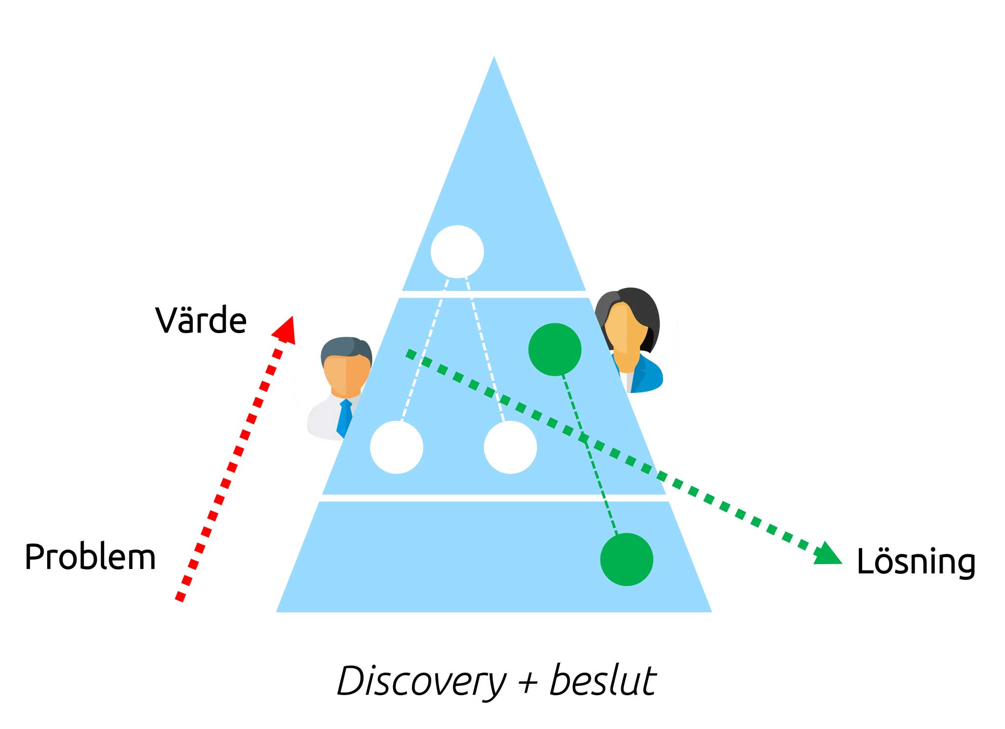 Hacking Sales 🔥 Vision > ROI Shoreline Labs