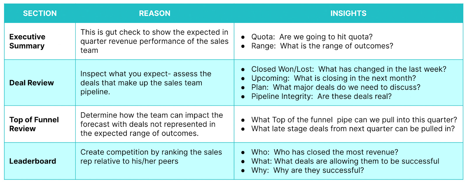 a-forecast-meeting-agenda-that-gets-results