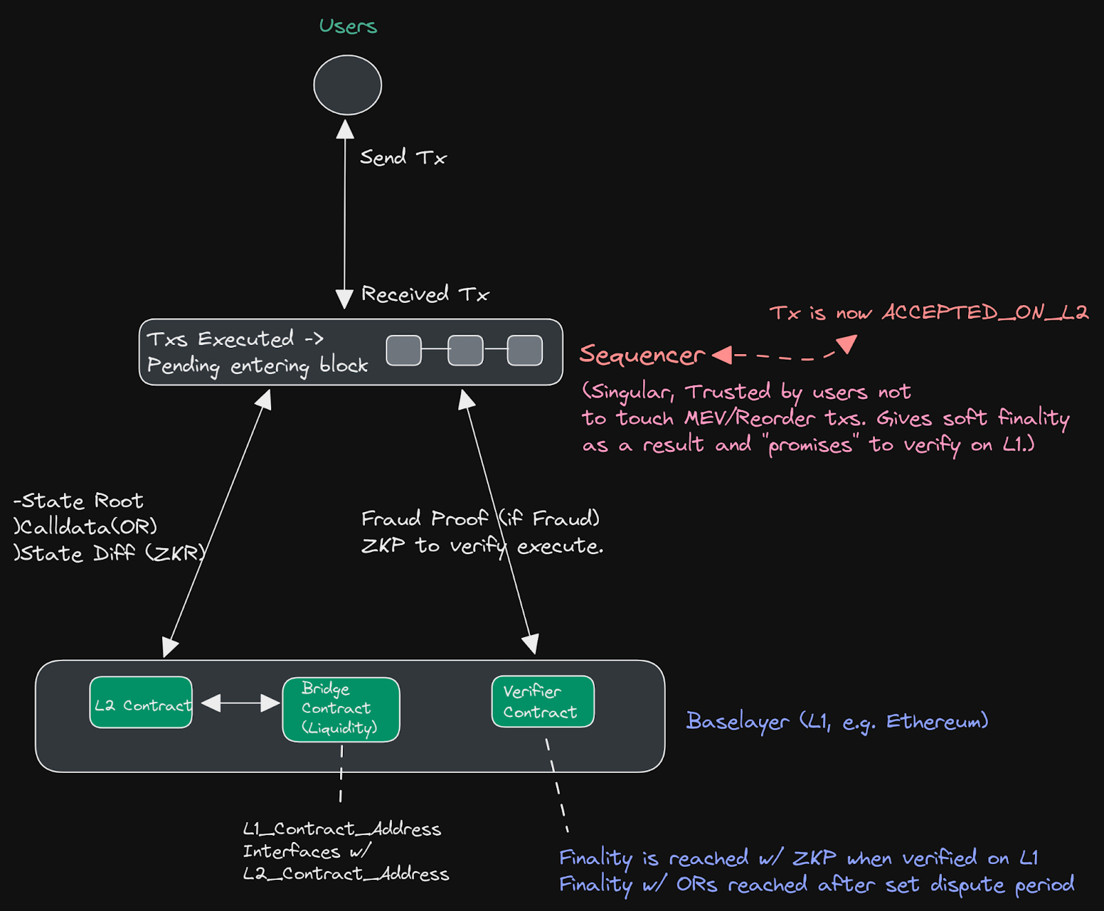 Modular MEV; Part 1—The Introduction - Maven11 Research