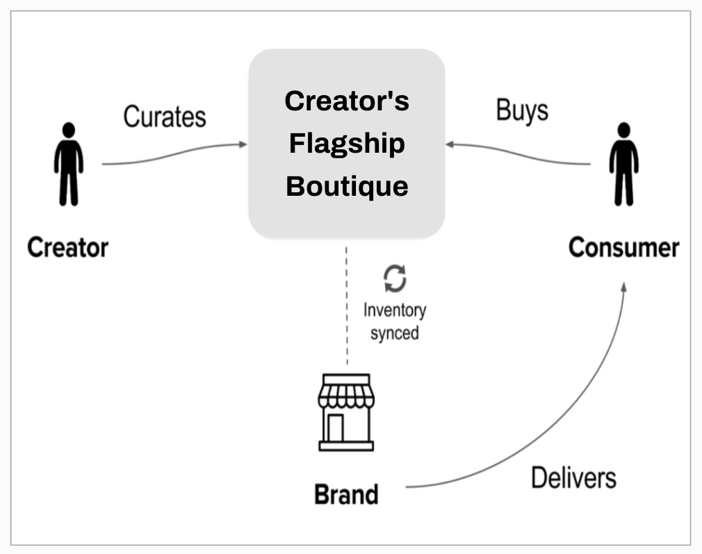 Flagship and the Future of Creator Commerce