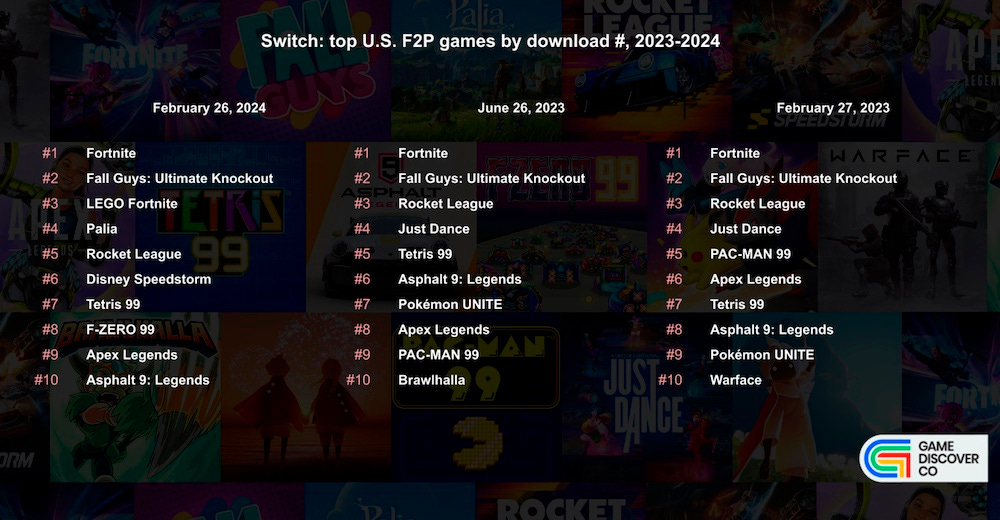 Best f2p switch games discount