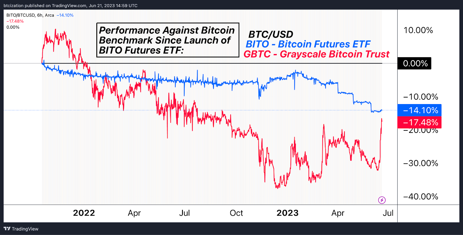 bitcoin etf calendar