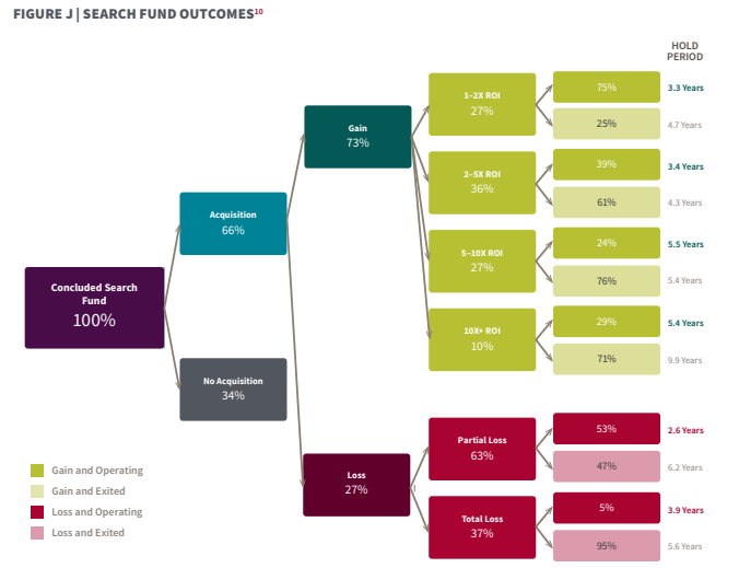 Private Equity Returns - by Andrew Sarna - Off The Charts