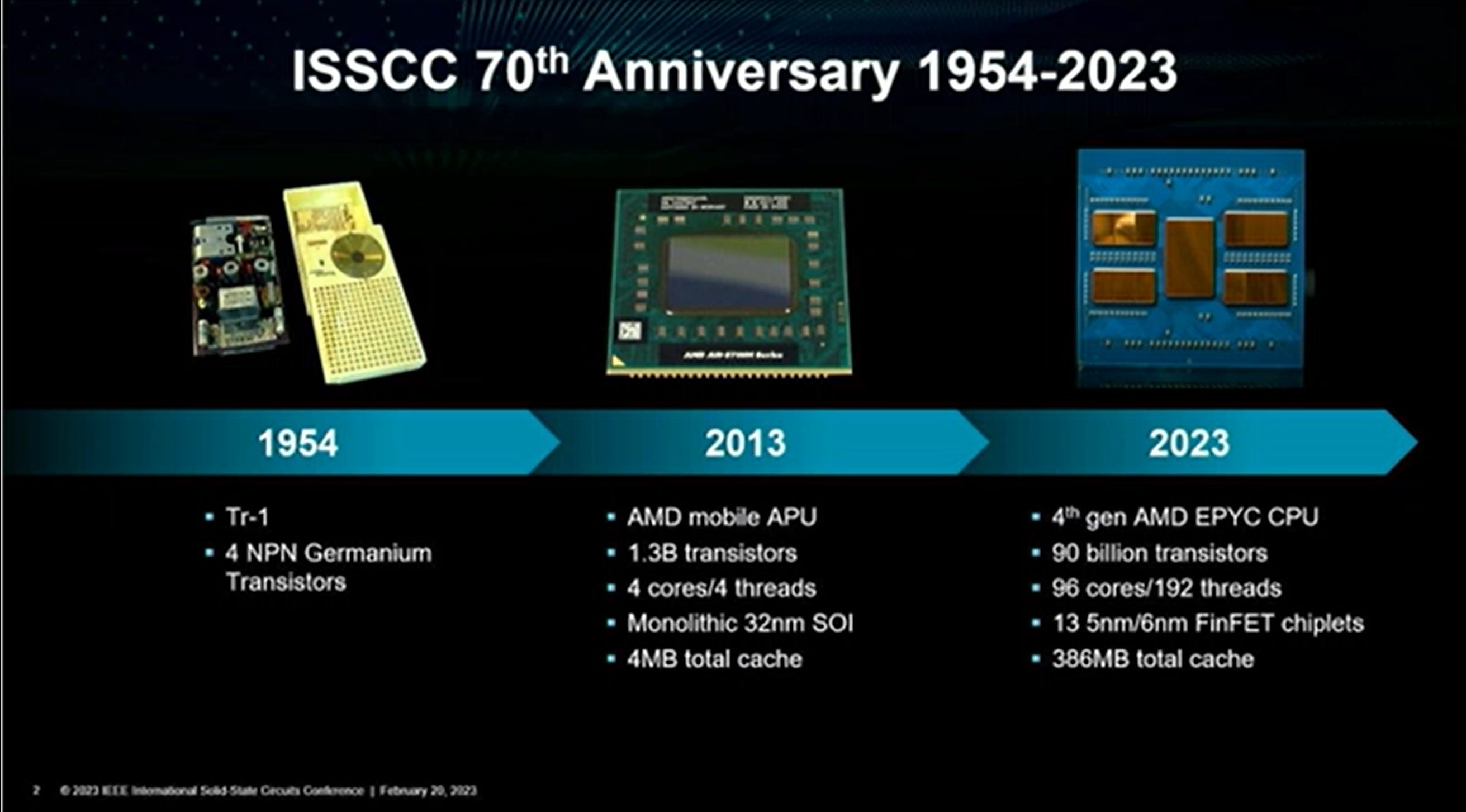 ISSCC 2023 The View from the Top