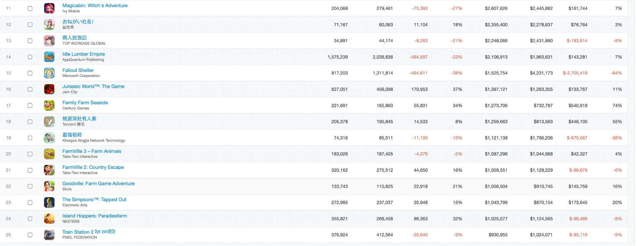 How to conquer farming games market? Minigames FTW! Implement or die!