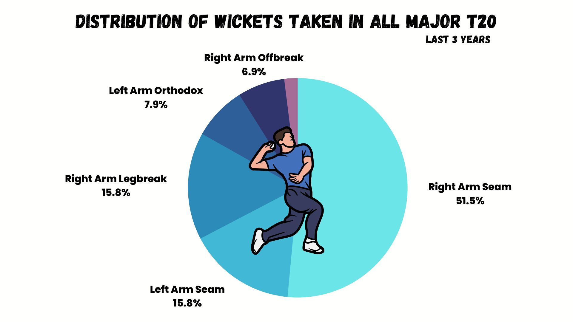 The right arm bashers