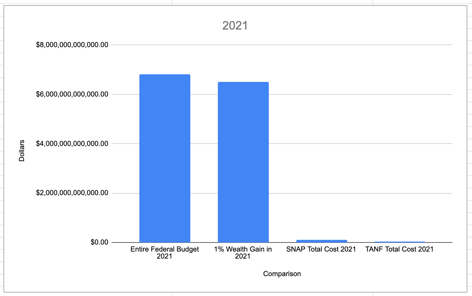 The Shocking Truth This Distribution Of Wealth In America Graph Will Blow Your Mind - h3r0u6z