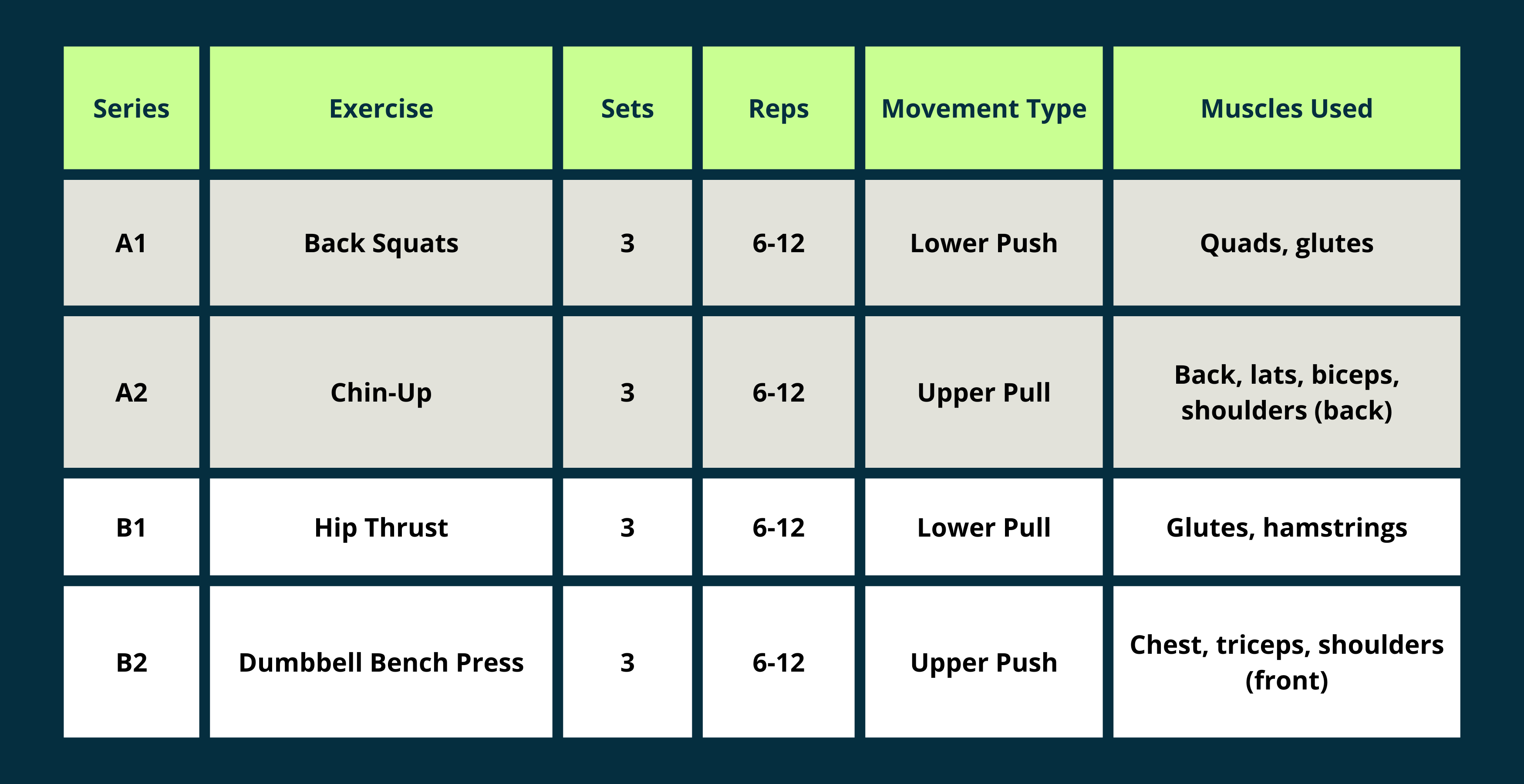Why Your Workouts Should Be Based On Movements Instead Of Muscles